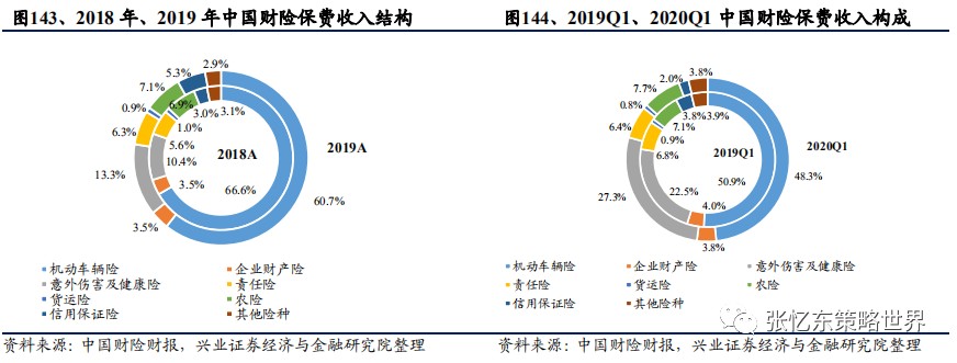 外资保险频频增资，深度看好中国市场潜力