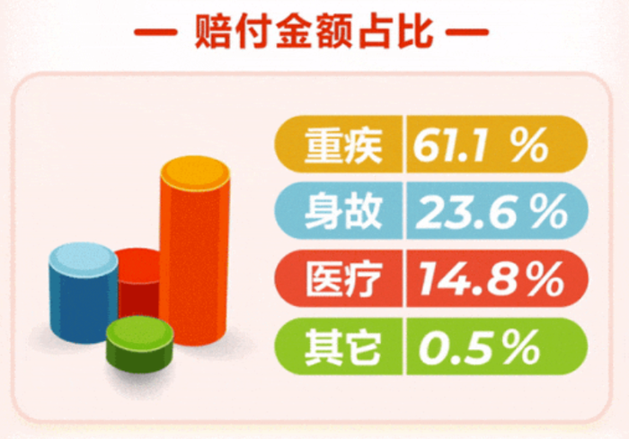 百万医疗险赔付真相：六成险企短期健康险赔付率不足50%